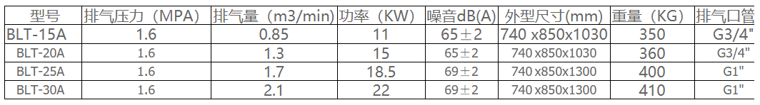 供應(yīng)博萊特空壓機(jī)