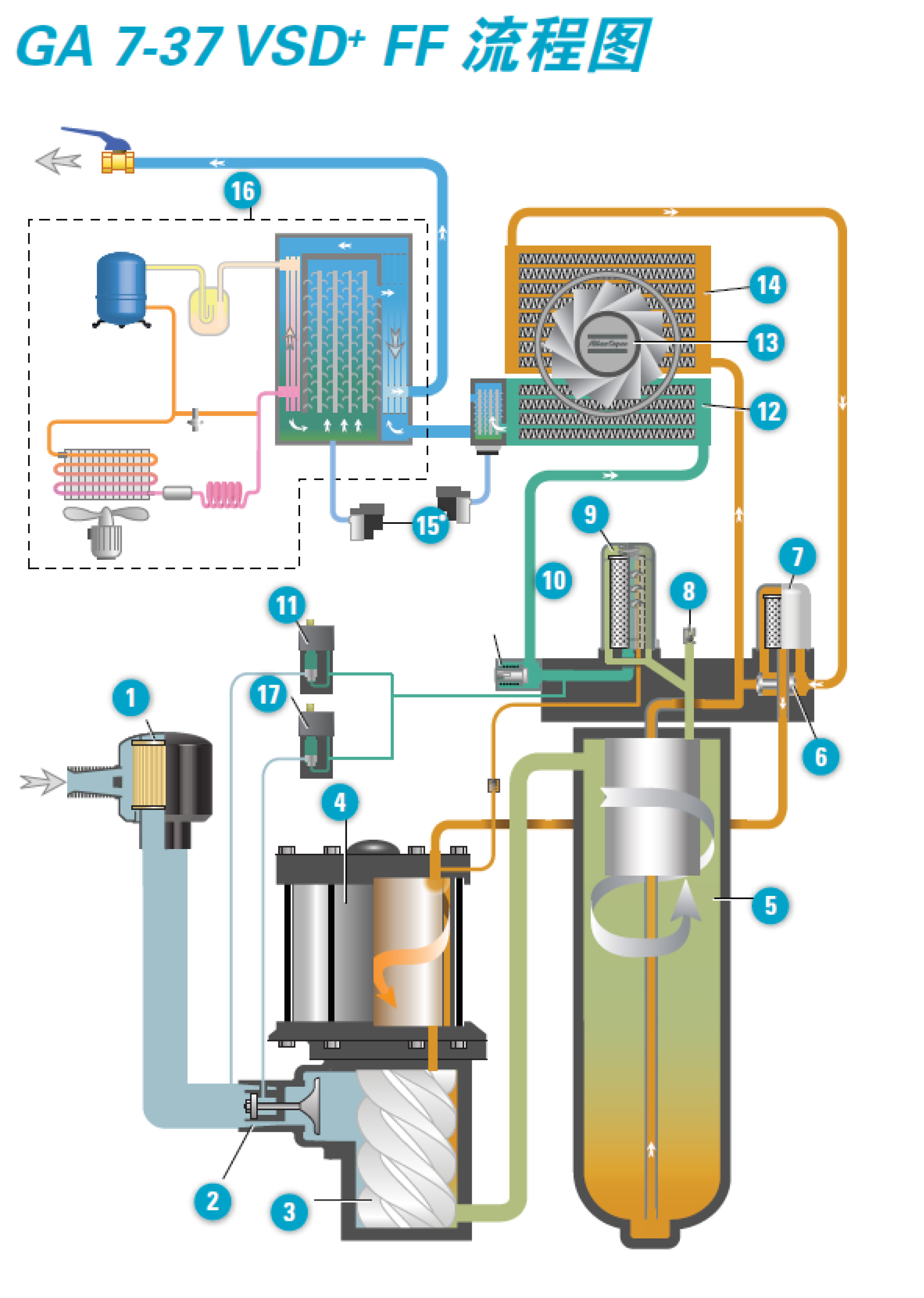 GA-VSD+永磁變頻7-75kw--單頁(yè)-12.jpg