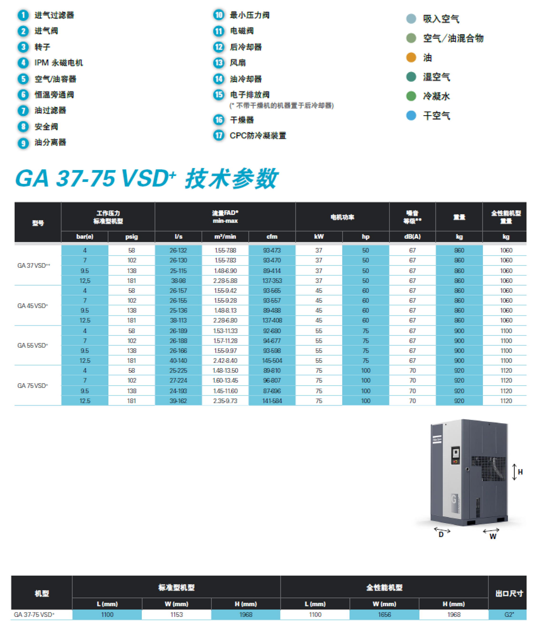 GA-VSD+永磁變頻7-75kw--單頁(yè)-13.jpg